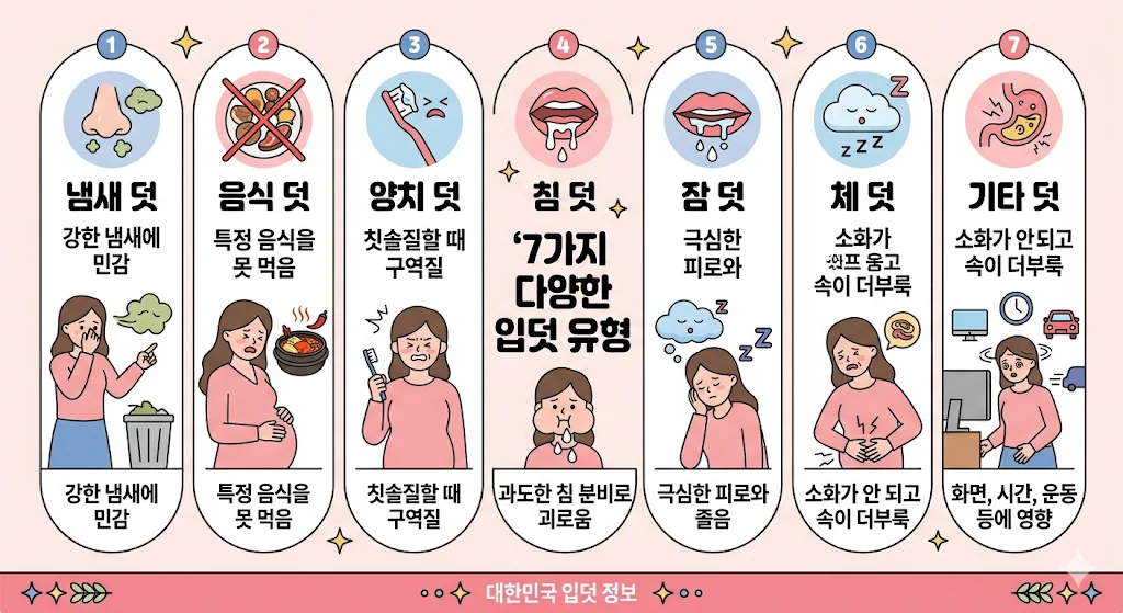 입덧 증상 종류 7가지 - 완화 및 극복하는 방법